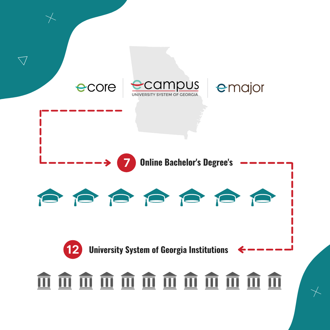 Small Infograph for eMajor's bachelor degrees