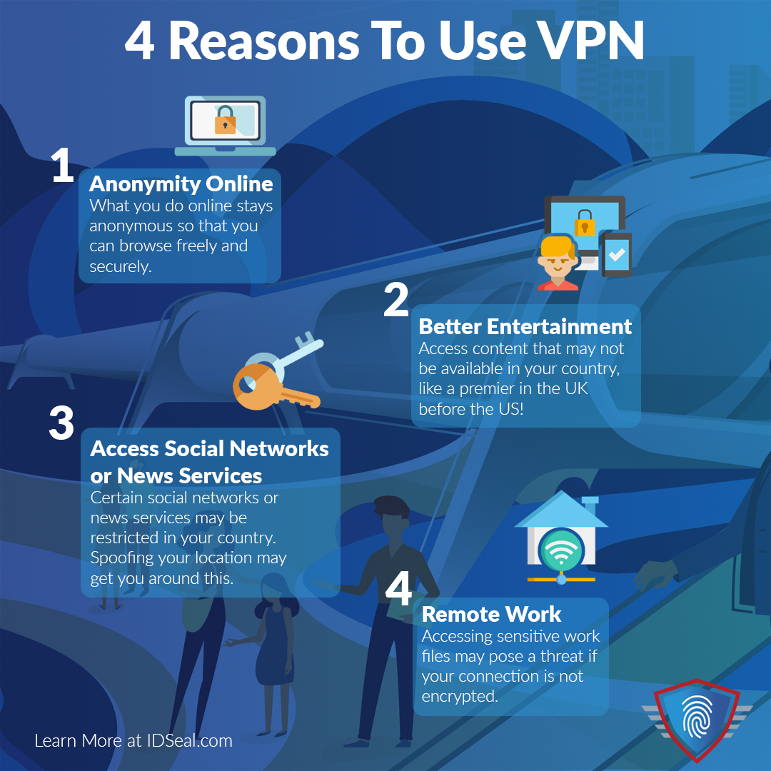 Infographic 4 Reasons to Use VPN