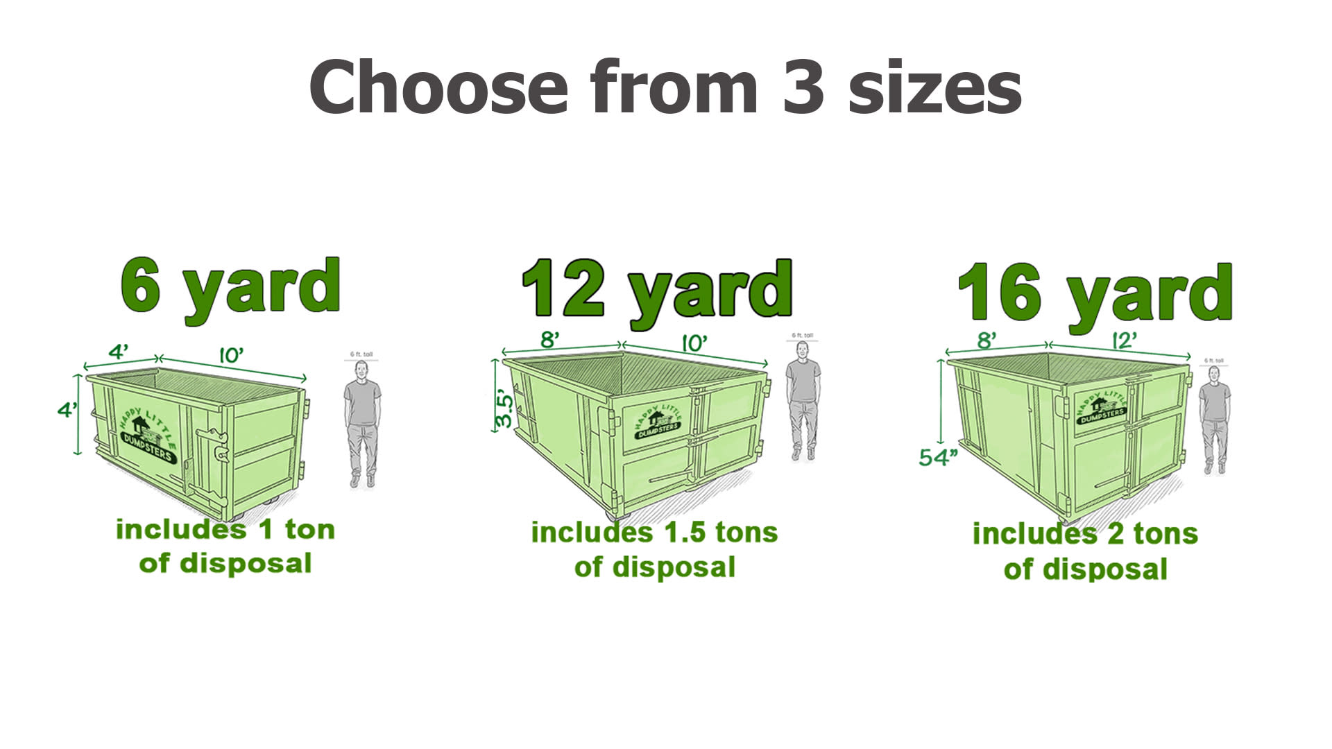 3 sizes of dumpsters