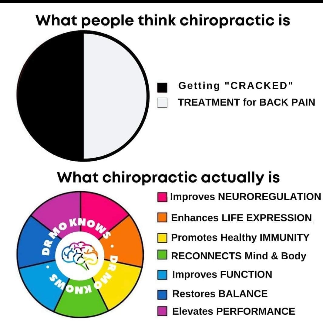 Landin Chiropractic Care