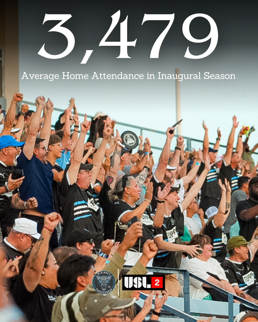 2025 Average Home Attendance