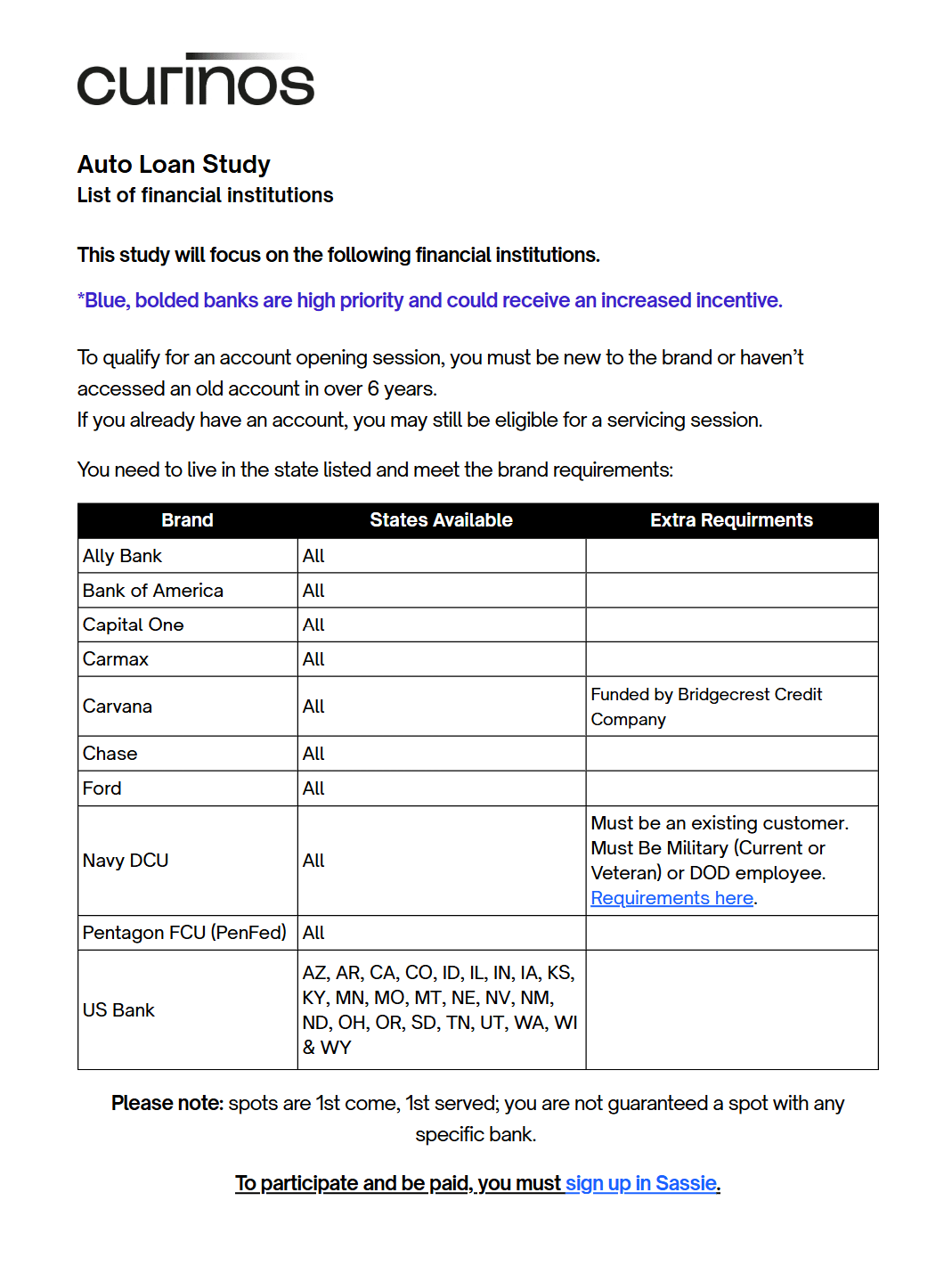 Auto Loan Study Brand List