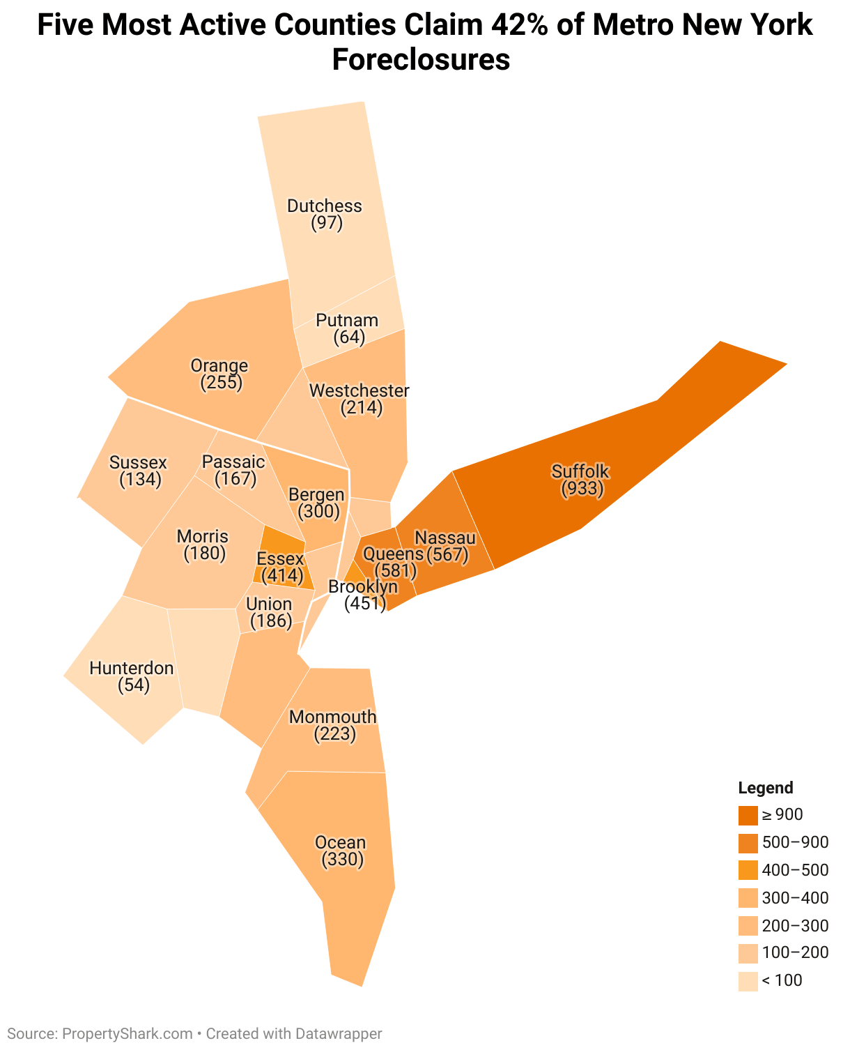 Source: PropertyShark.com