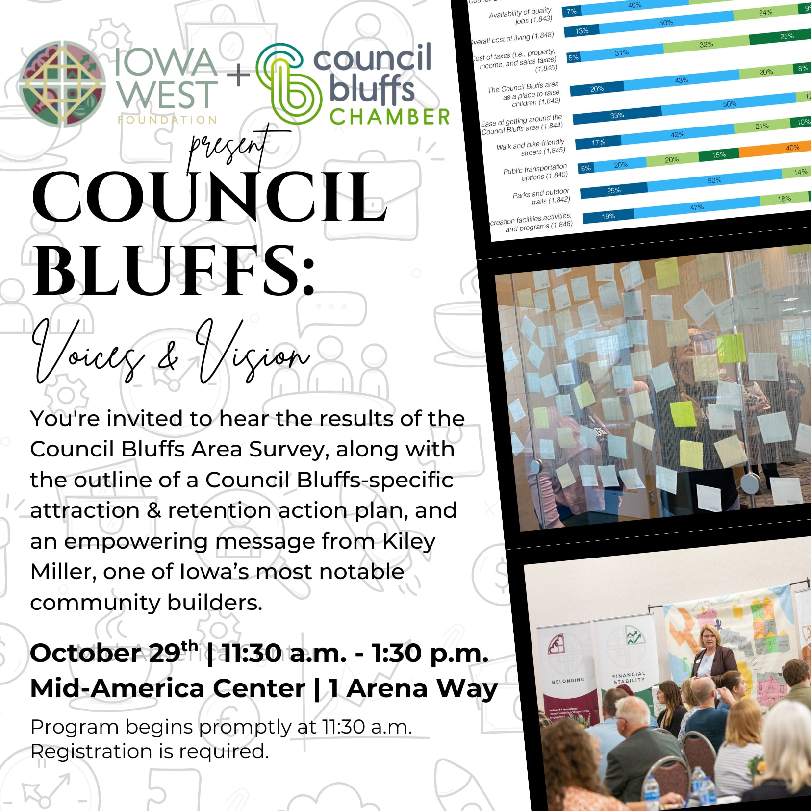 Council Bluffs: Voices & Vision