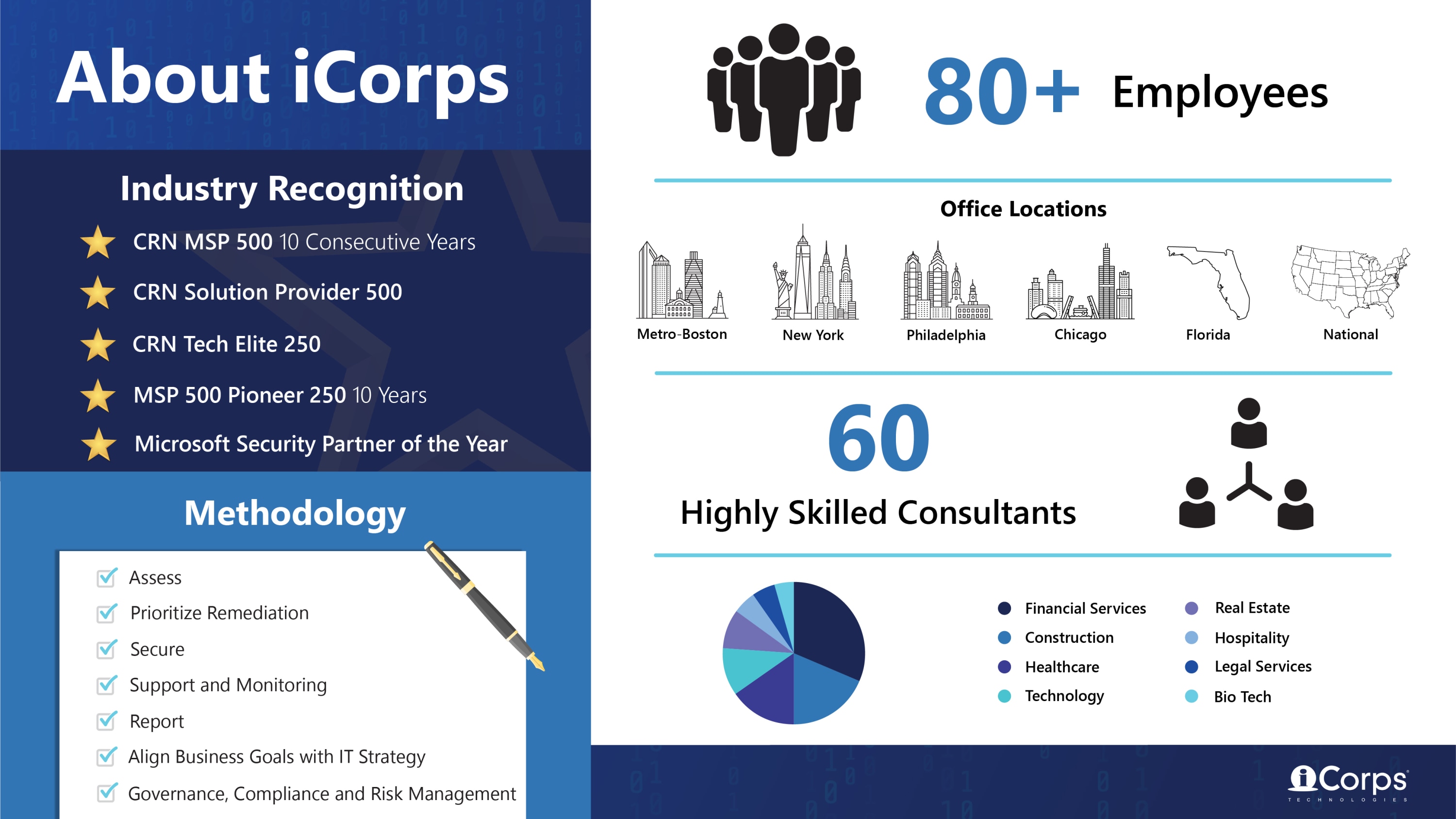 Learn more about iCorps Technologies