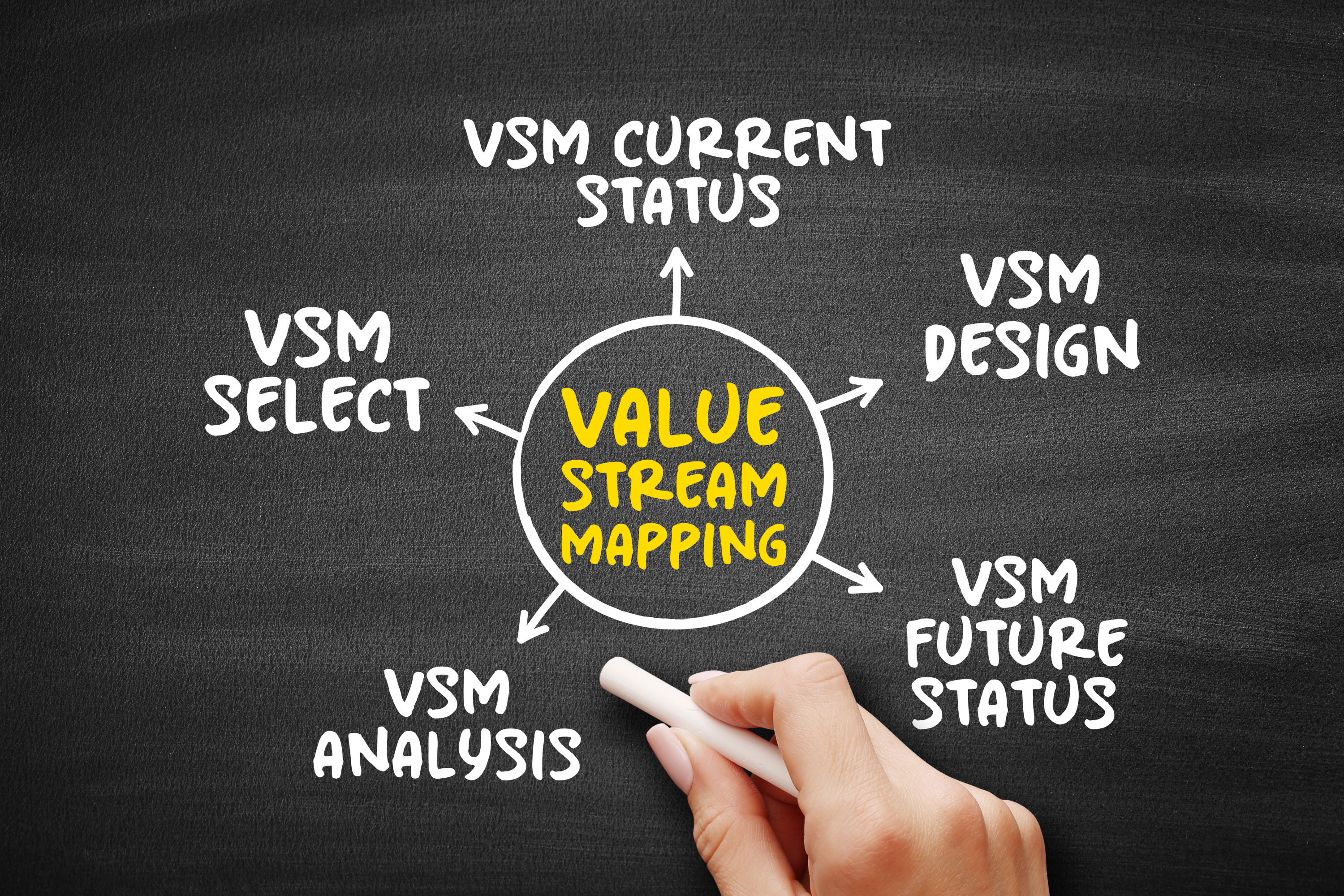 TechHelp Webinar Value Stream Mapping IMA Idaho Manufacturing Alliance