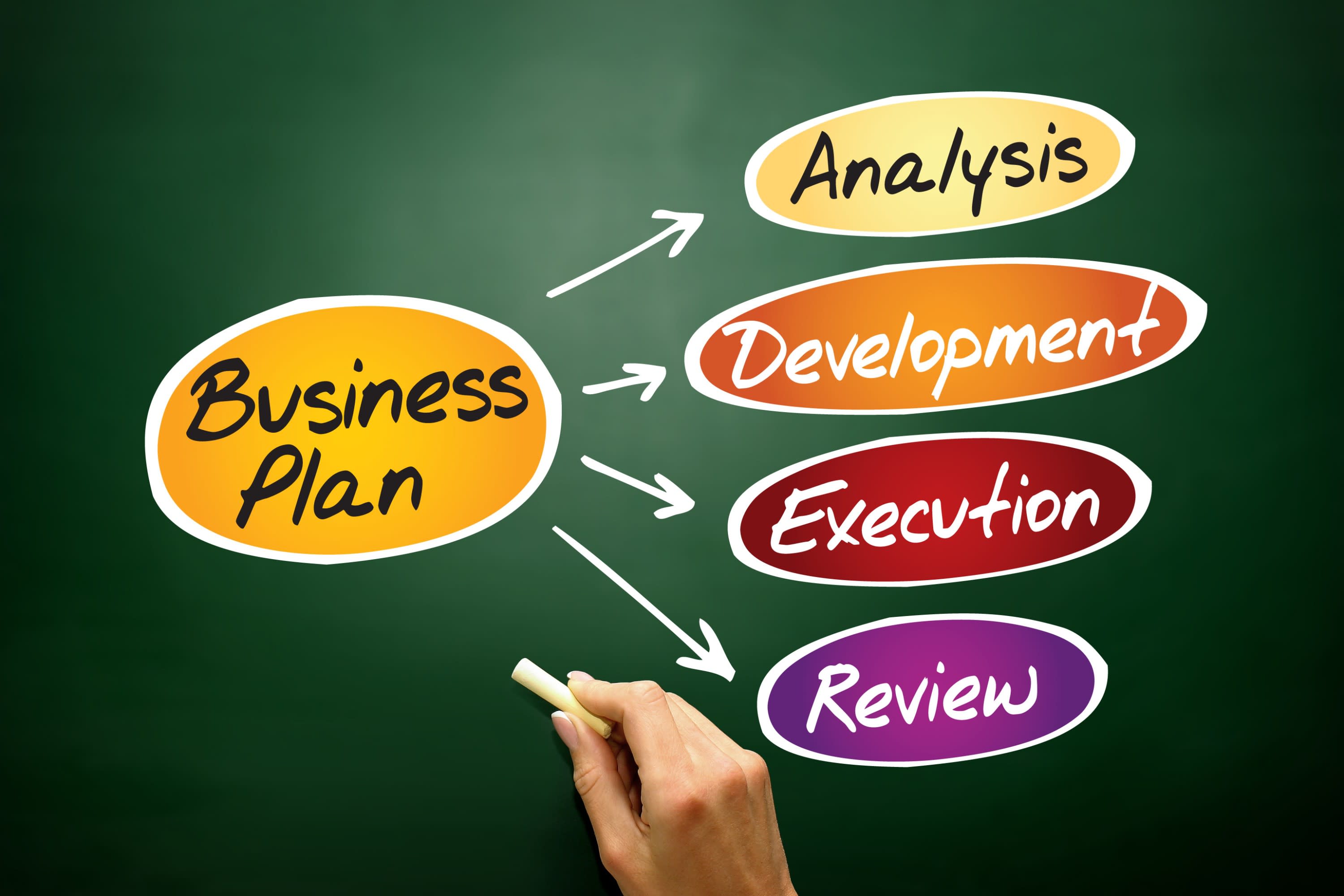 Comprehensive Business Plan