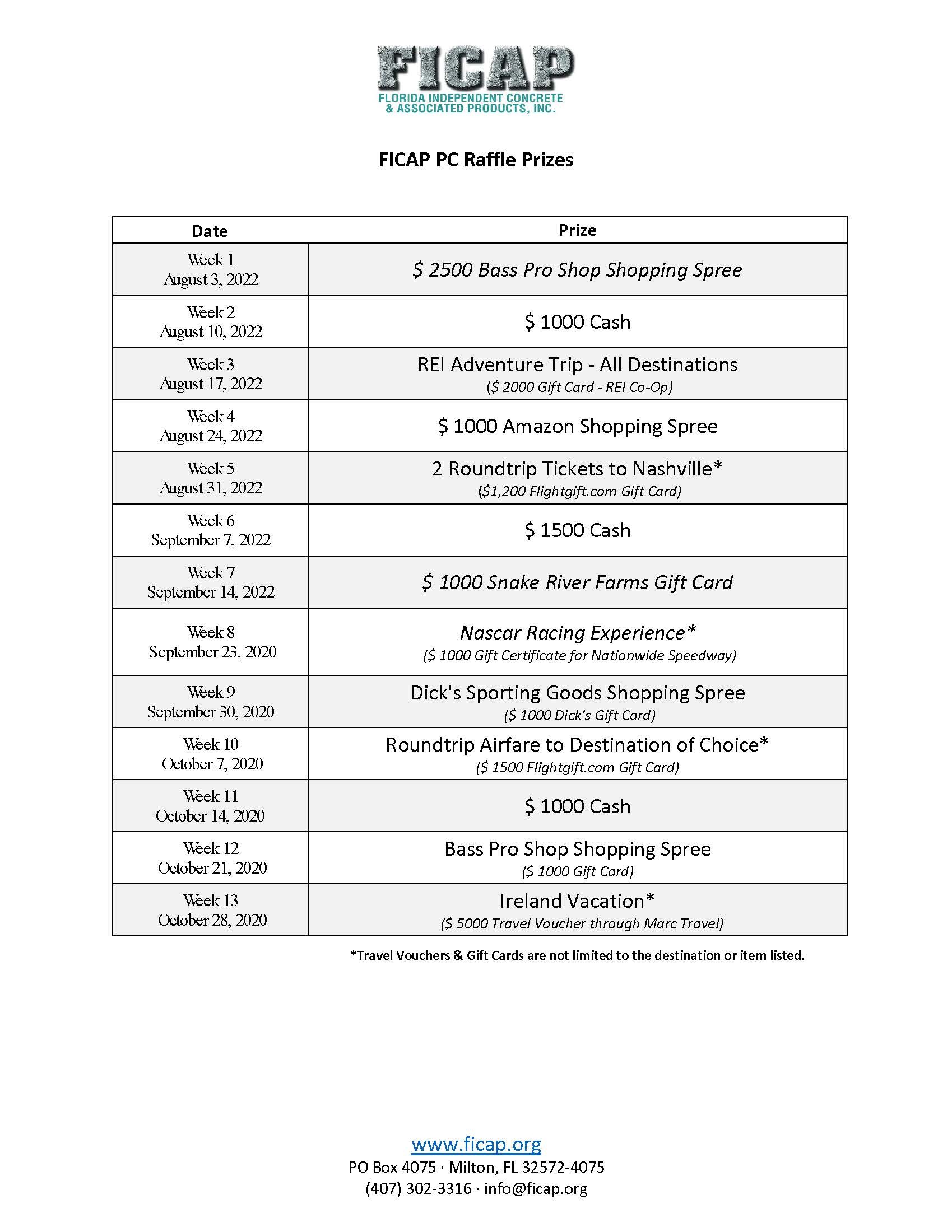 Raffle Prizes 2022