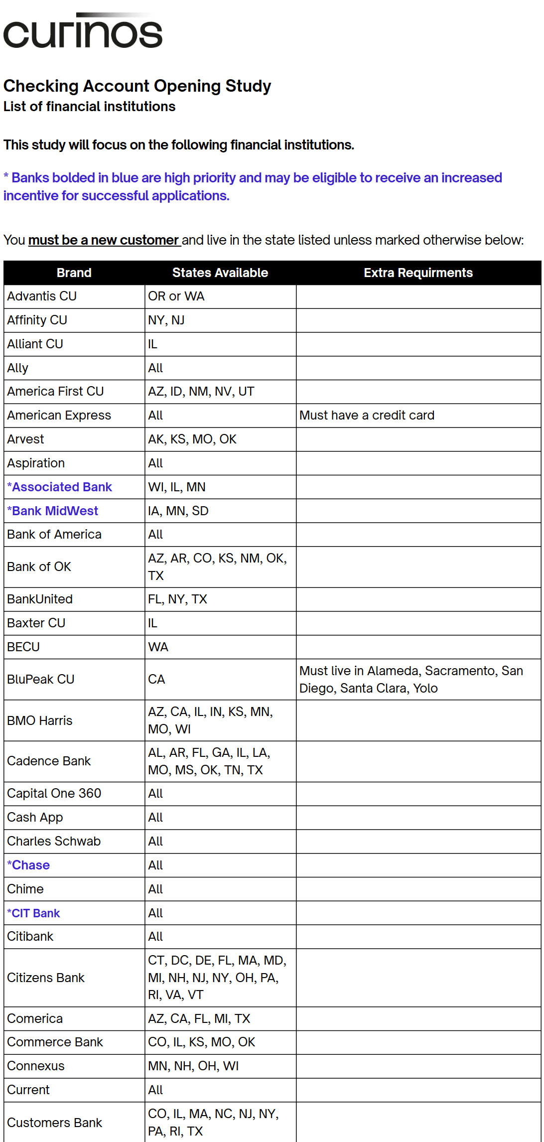 Financial institutions