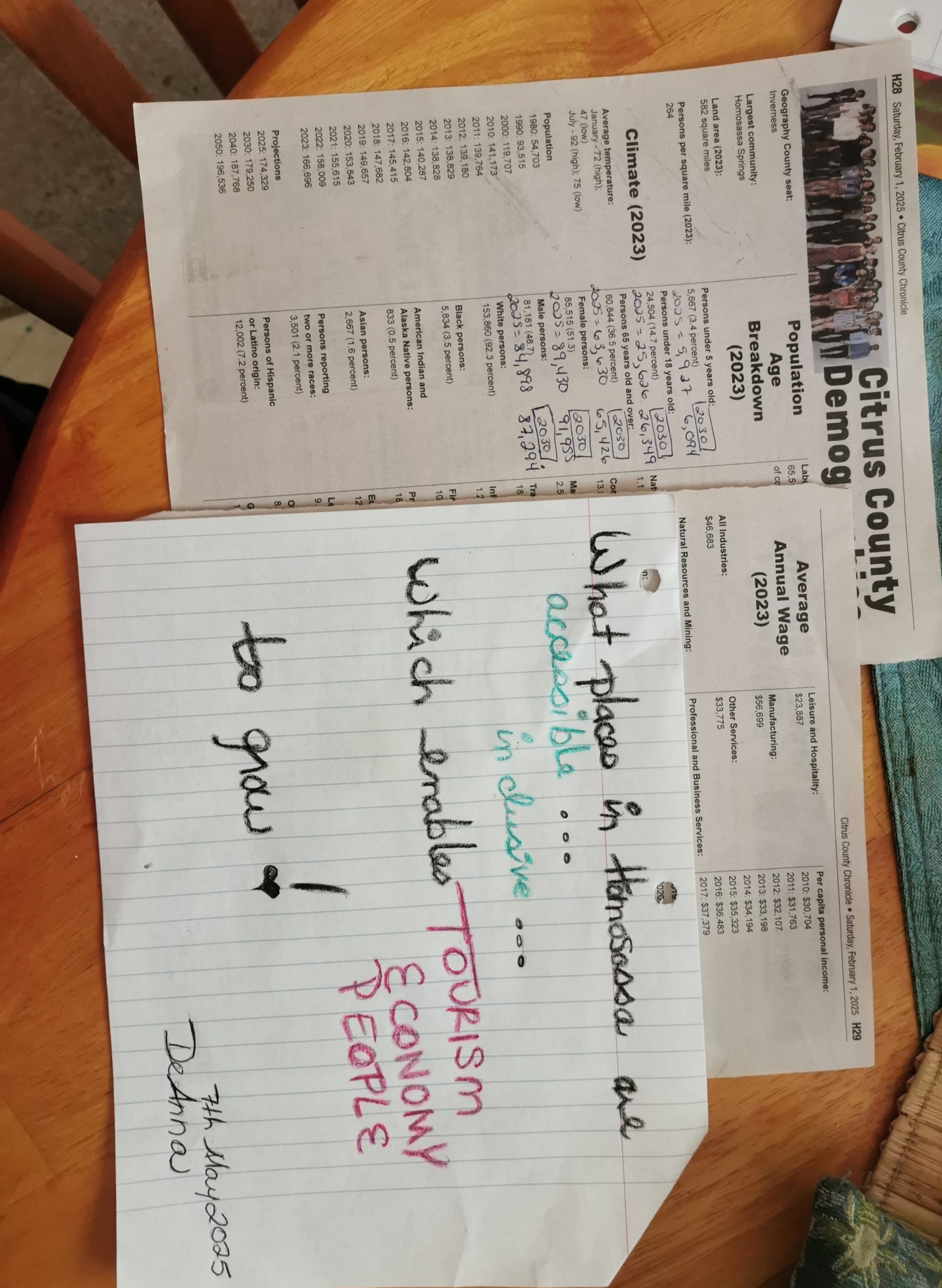 at least 21 types of Disabilities