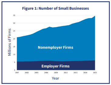Small business growth chart