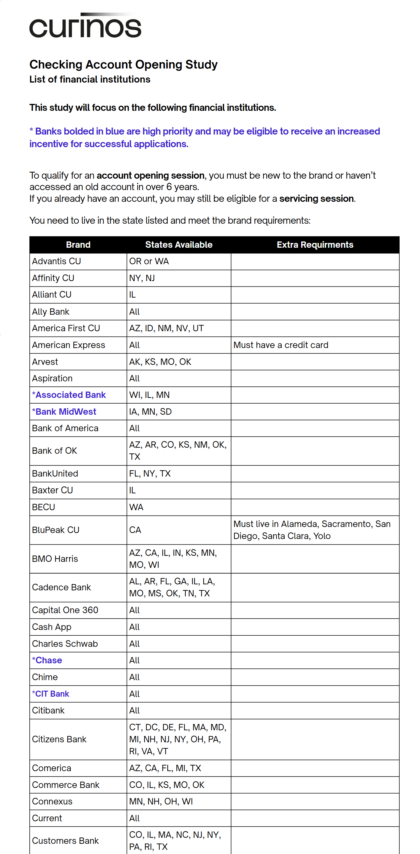Checking UX Study Brand list page 1 of 3