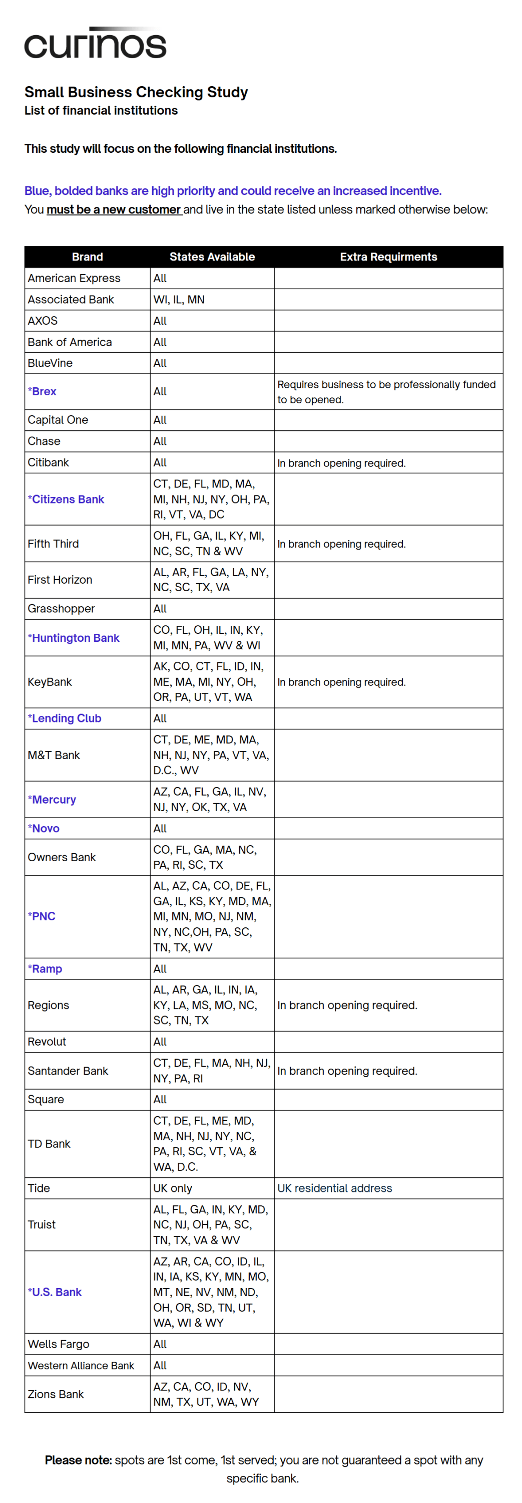 Financial Institutions of Interest