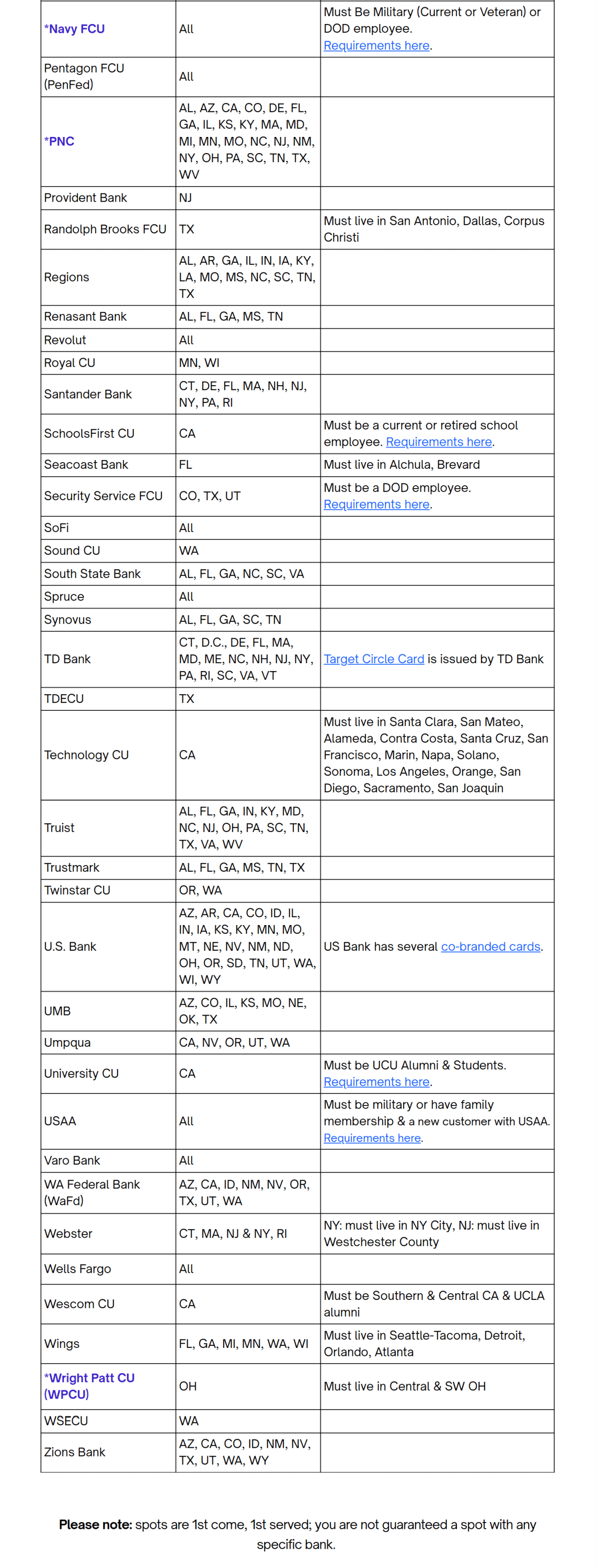 Checking UX Study Brand list page 3 of 3