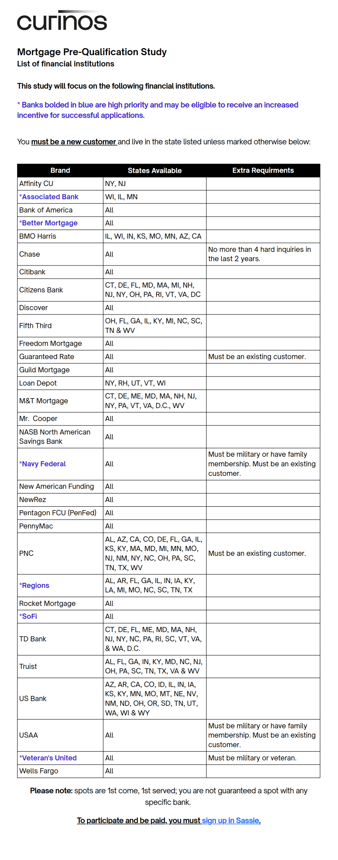 Mortgage Pre-Qual Study Brand List
