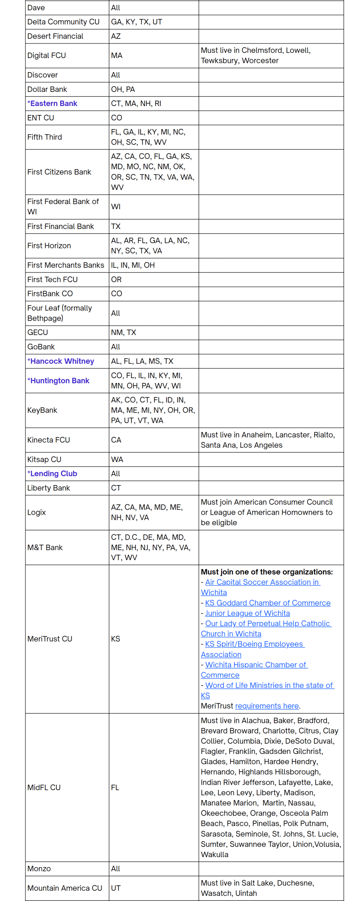 Checking UX Study Brand list page 2 of 3