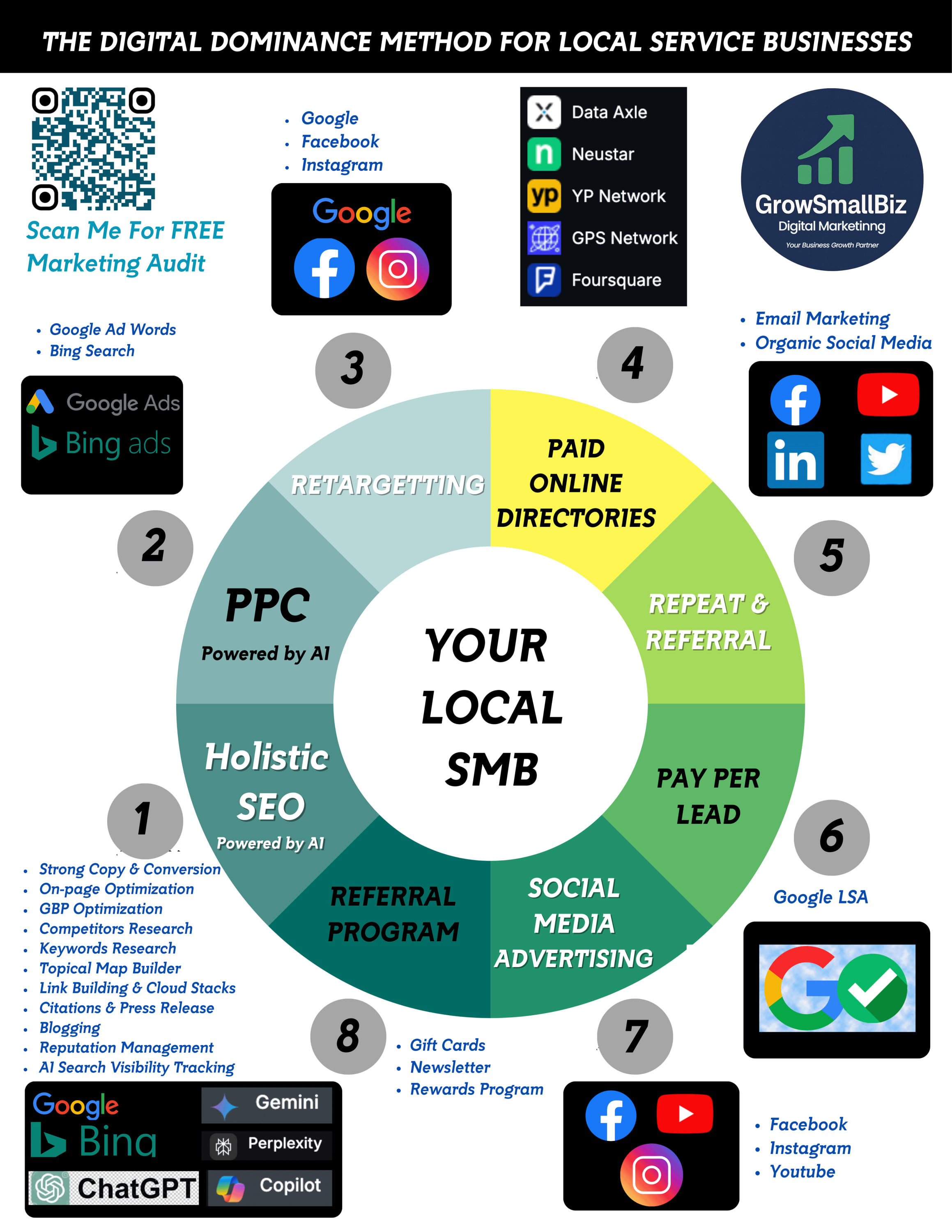 Internet Marketing Plan for Local Service Businesses