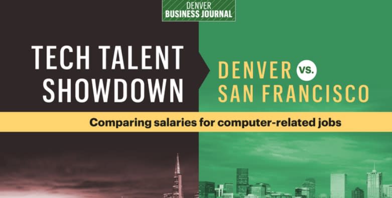 Data dive: How Denver tech salaries compare to the Bay Area