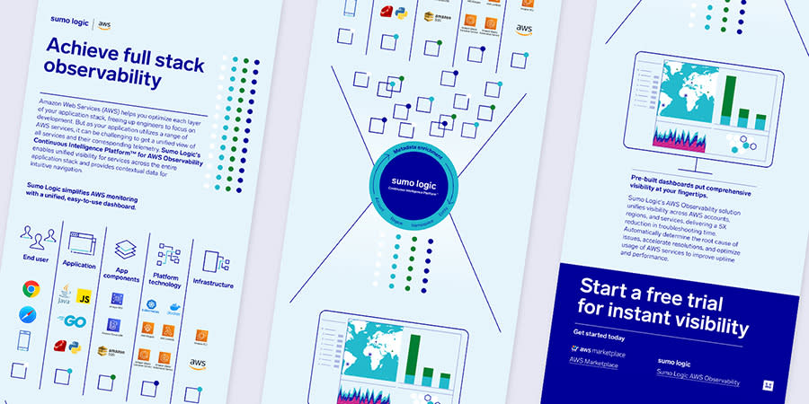 An image of an infographic for Sumo Logic