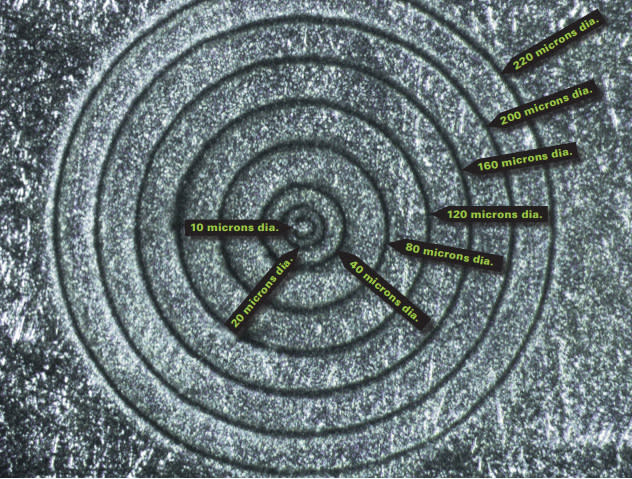 Laser Surface Modification