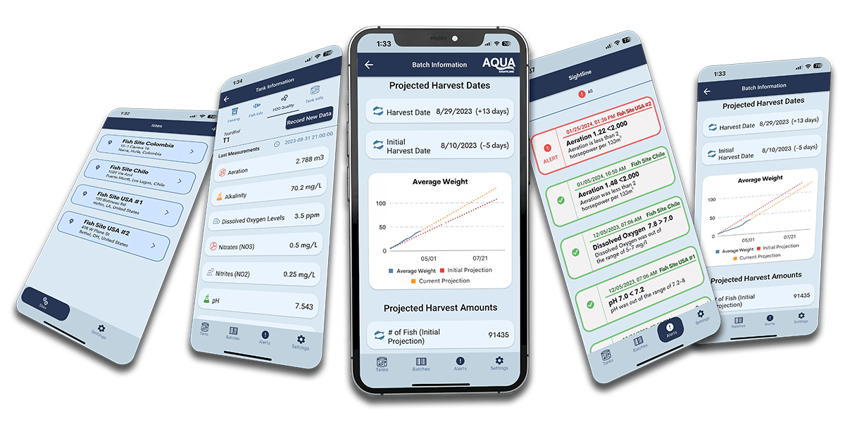 AQUA Sightline Pilot Program