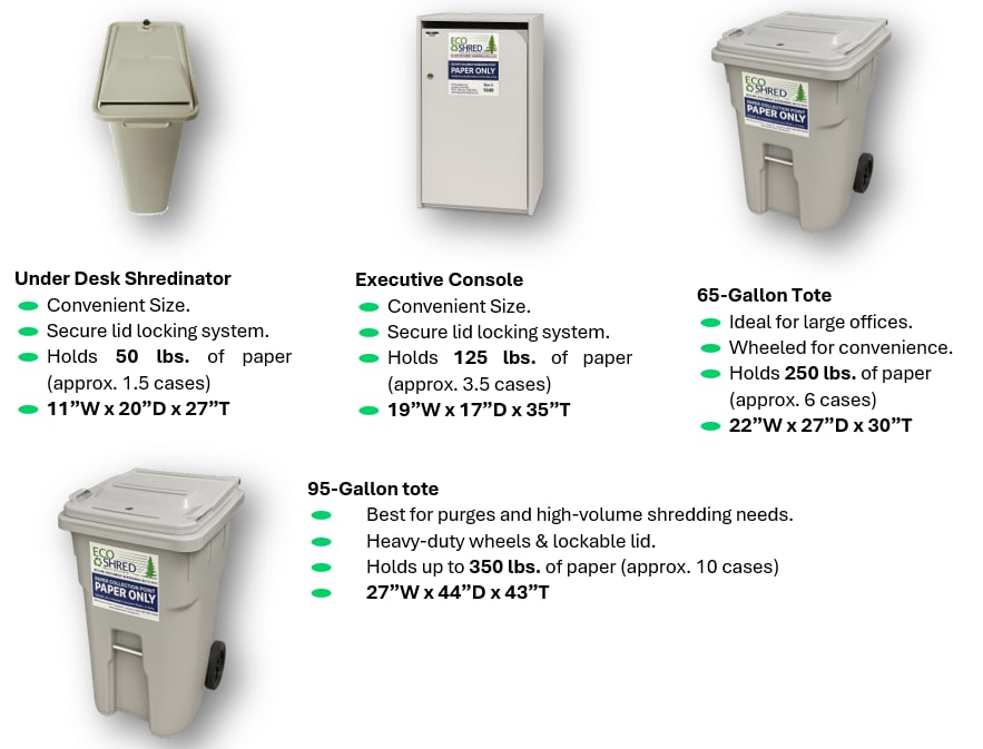 Eco Shred secure shredding containers including Shredinator, executive console, and 95-gallon totes.