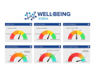 Well-Being Index