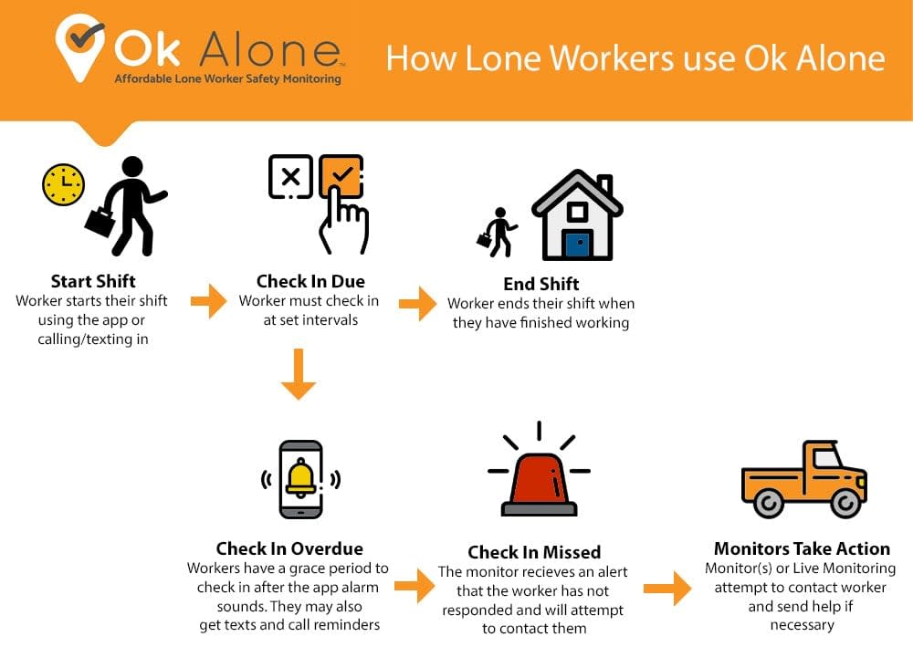 How to use Ok Alone