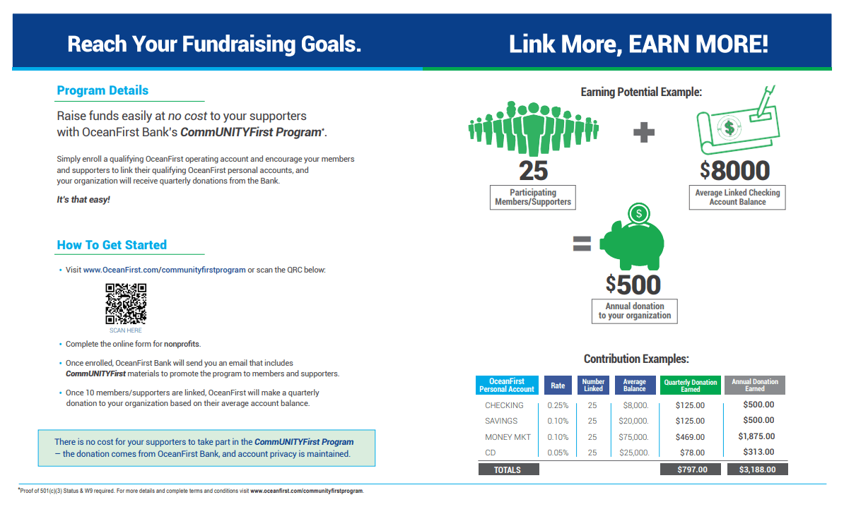 Reach your fundraising Goals