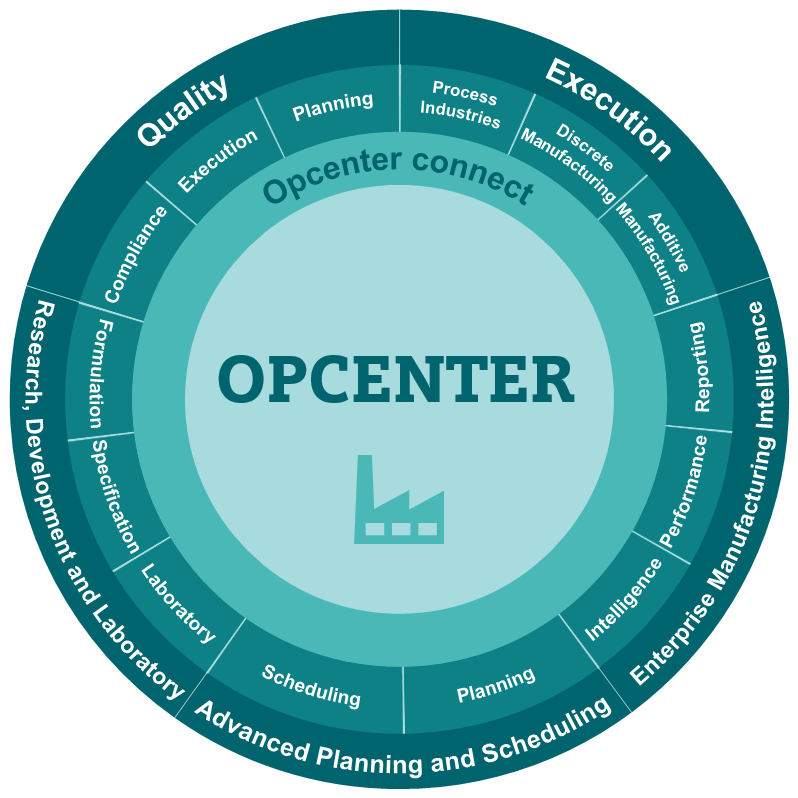 Opcenter Software