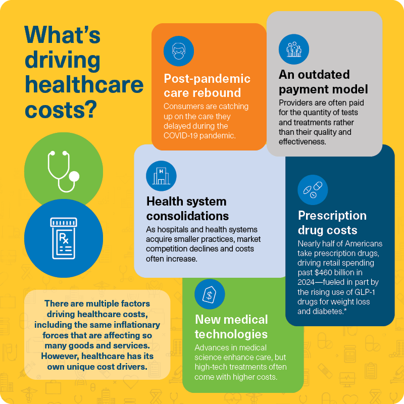 Employer healthcare costs