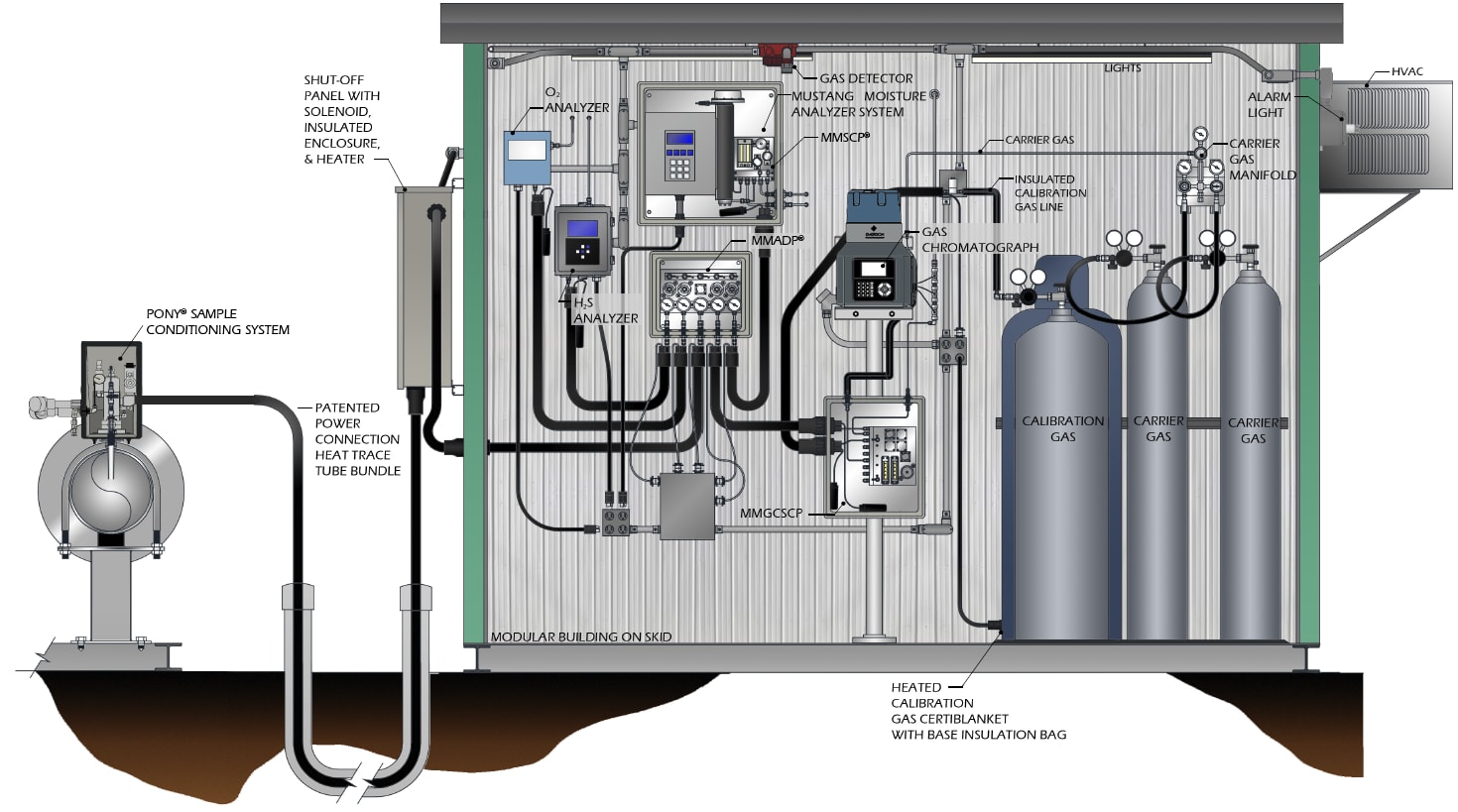 Sample Conditioning Building