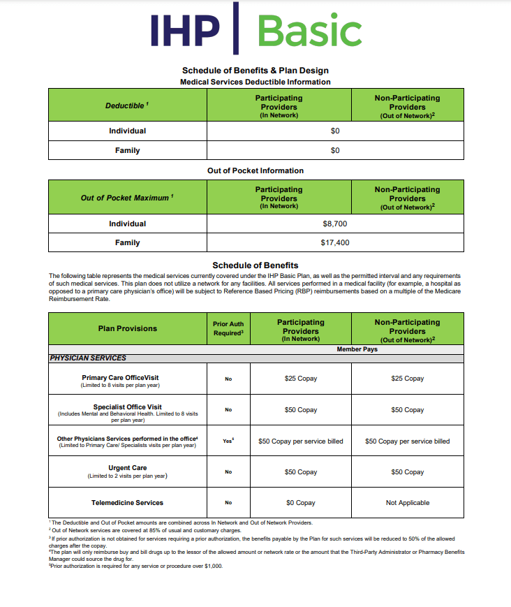 IHP Basic Plan