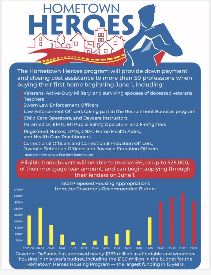 Governor Ron DeSantis Announces Launch of Florida Hometown Heroes