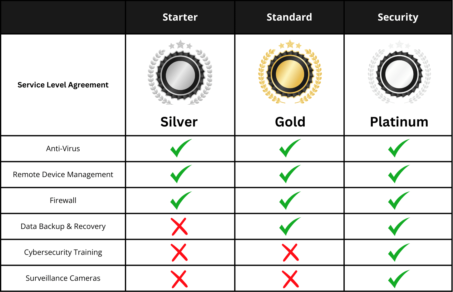 NIT Small Business Service Packages