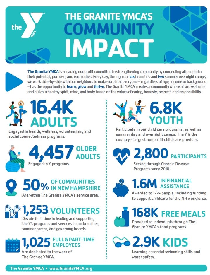 infographic, statistics, granite ymca community impact