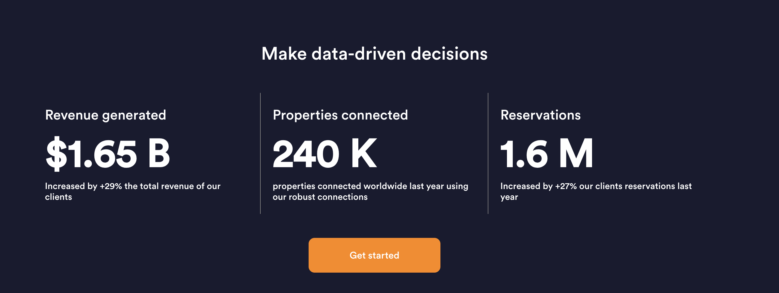 2024 Stats