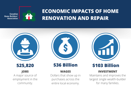 Economic Impact