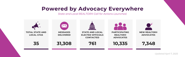 Realtor Votes The Realtor Party - Eastern Middle Tennessee Association of REALTORS®