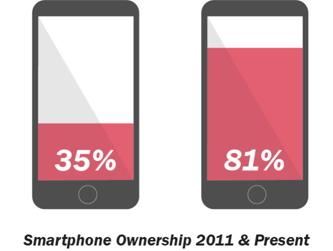 Distracted Driving Facts 2020 GZ Auto Insurance - Ohio ...