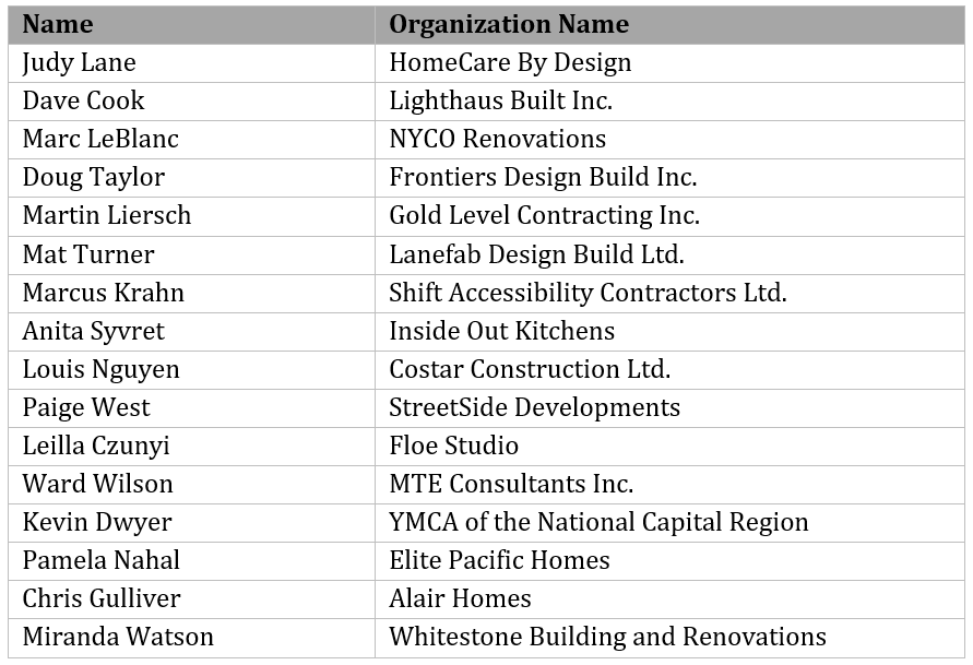newest Qualified Adaptiv Home Specialists