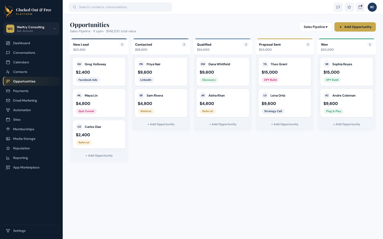 Sales pipeline board in the CO&F platform showing opportunities across New Lead, Contacted, Qualified, Proposal Sent, and Won