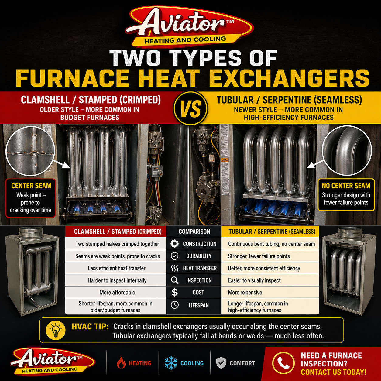 Heat exchanger replacement in beaverton