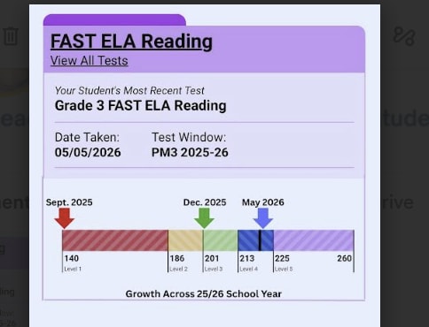 Chart showing a student's reading growth over the school year using FAST ELA Reading assessment data