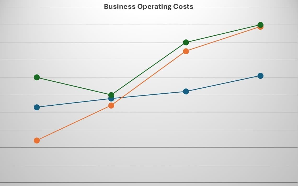 business operating costs