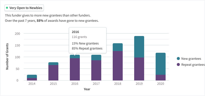 Reason #2 to try Instrumentl