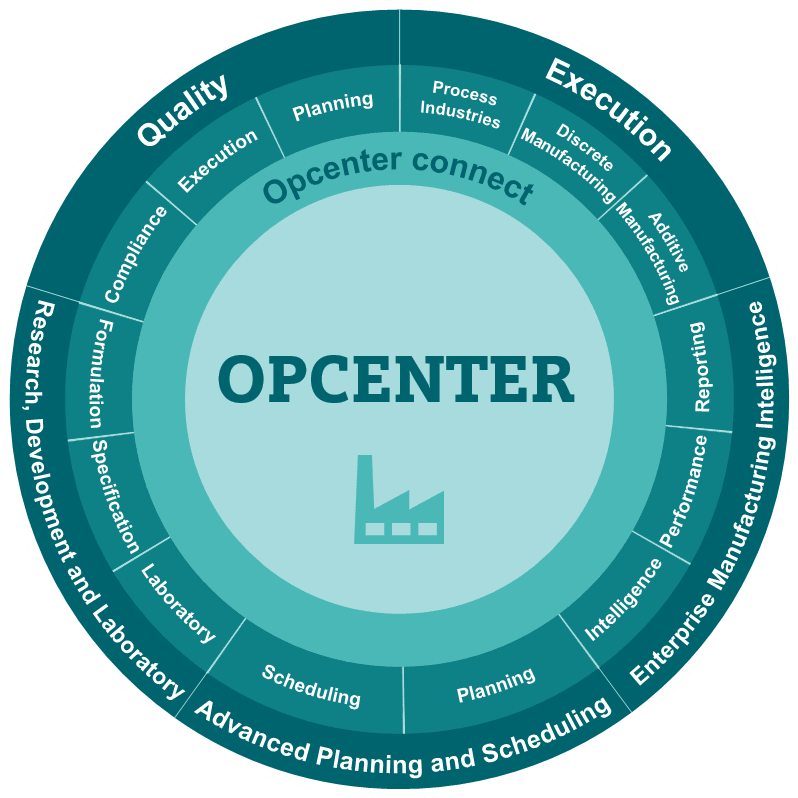 Opcenter Software