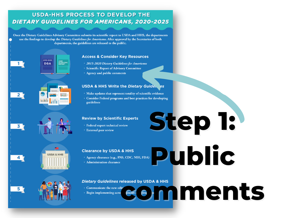 USDA step 1 dietary guidelines _1_.png