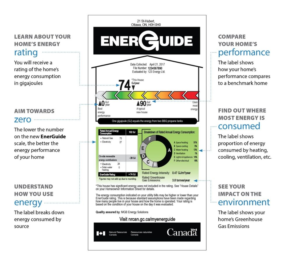 EnerGuide Label