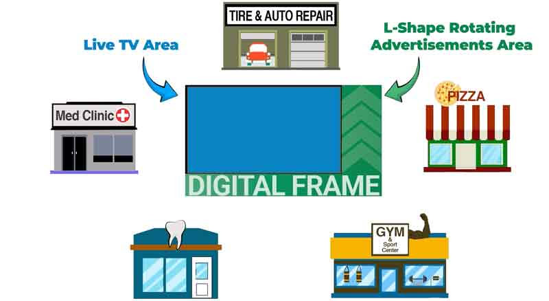 Digital Frame